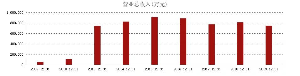 经销商货卖不动，高层却忙着分红，“六个核桃”怎么了？