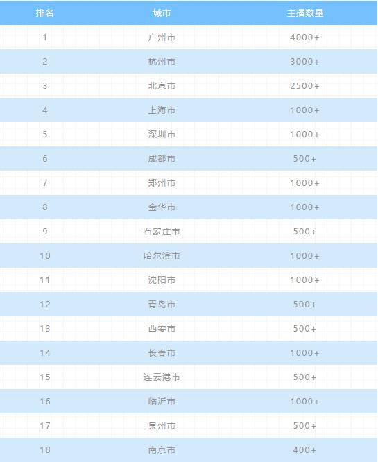 2020年上半年电商主播排行榜：前二无悬念