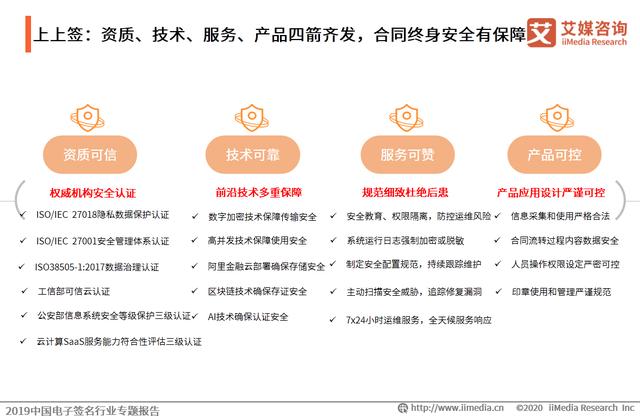 2019中国电子签名行业专题报告：市场即将迎来强需求爆发阶段