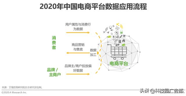 2020年中国电商营销市场分析报告