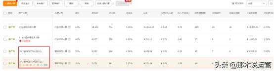 直通车撬动免费流量之核心操作技巧