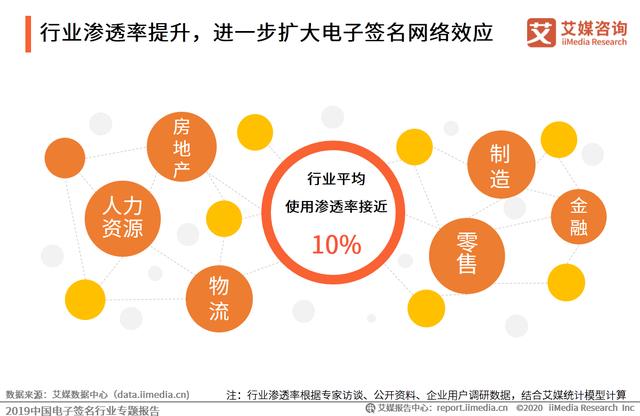 2019中国电子签名行业专题报告：市场即将迎来强需求爆发阶段