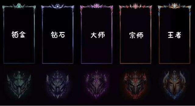 LOL：黄金也拿不了赛季皮肤奖励！快去看看你的生涯页面！