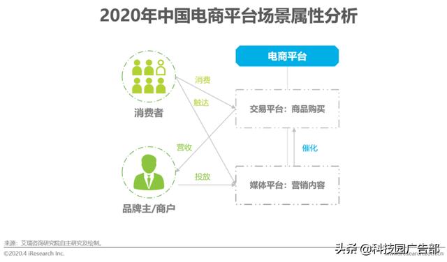 2020年中国电商营销市场分析报告