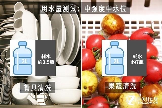 小户家庭专属 方太水槽洗碗机JBSD2T-Y1评测