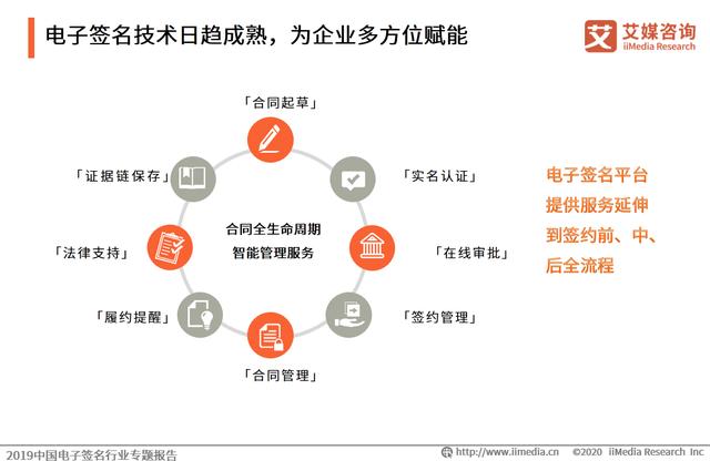 2019中国电子签名行业专题报告：市场即将迎来强需求爆发阶段