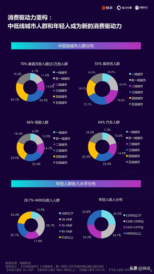 2020快手短视频直播电商营销增长宝典