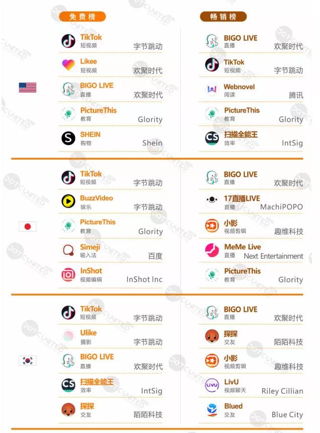 互联网出海的疾风吹起了谁？