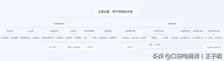 淘宝卖家如何优化宝贝主图？学懂这10点，店铺流量源源不断