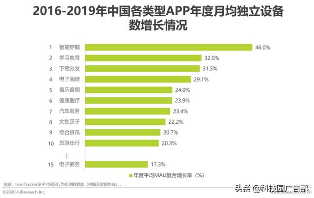 2020年中国电商营销市场分析报告