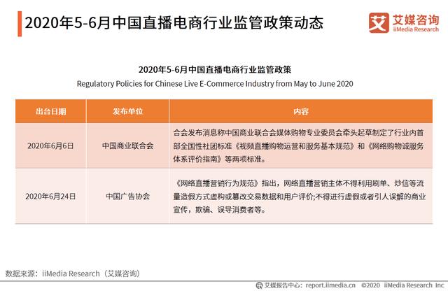 5-6月中国直播电商行业报告：主播头部效应日渐明显
