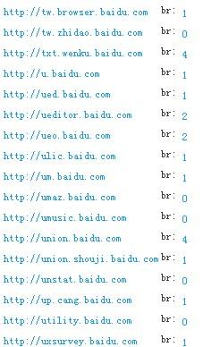 网站二级域名不得不说的事