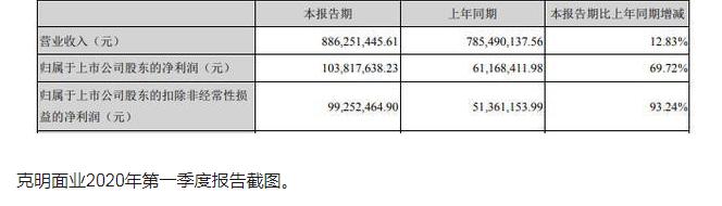 中国面条大王：3个月营收高达8亿，每天卖出900万面条