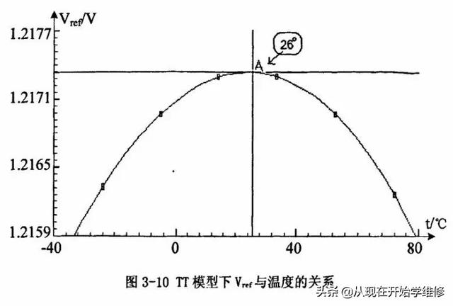天天和IC打交道 你知道IC内部是啥结构（附图剖析开关电源IC）