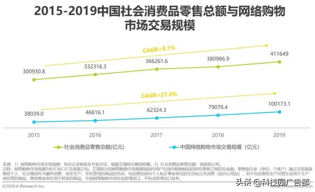 2020年中国电商营销市场分析报告