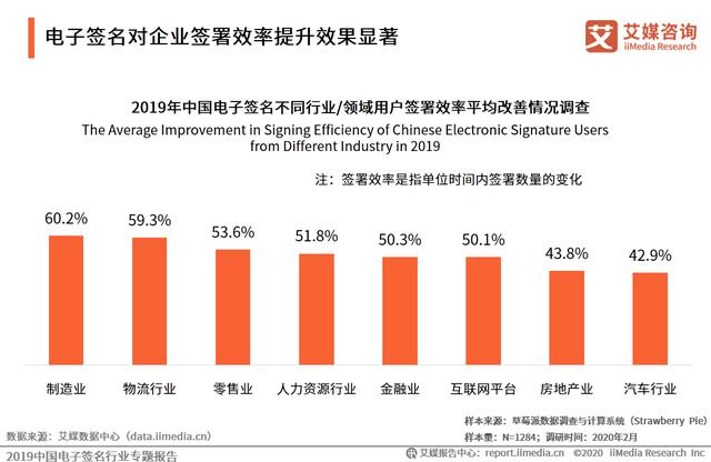 2019中国电子签名行业专题报告：市场即将迎来强需求爆发阶段