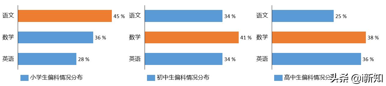 教育改革提升语文重要性，大语文未来大有可为