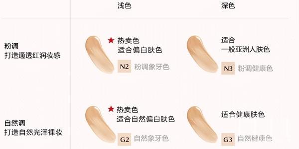 底妆智能时代，智肌智评测——资生堂智能气垫21号色