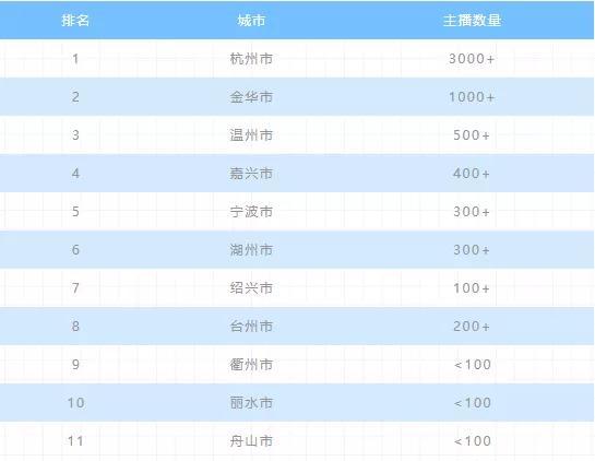2020年上半年电商主播排行榜：前二无悬念