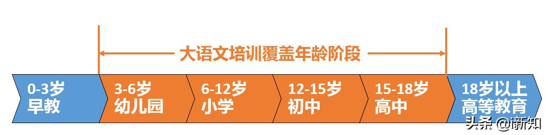 教育改革提升语文重要性，大语文未来大有可为