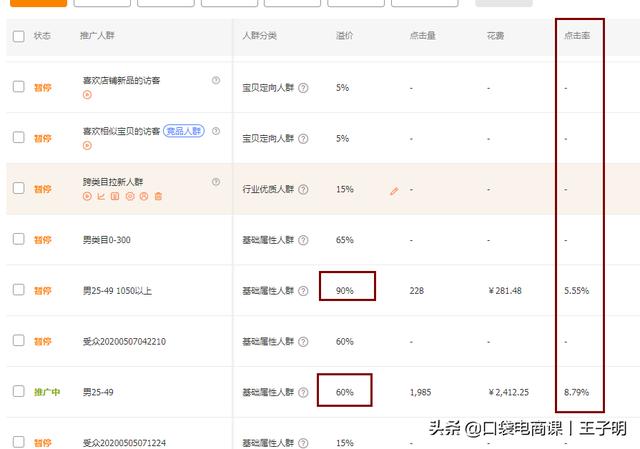 为什么你的直通车打不爆款？3大核心关键点，快速高效打造爆款