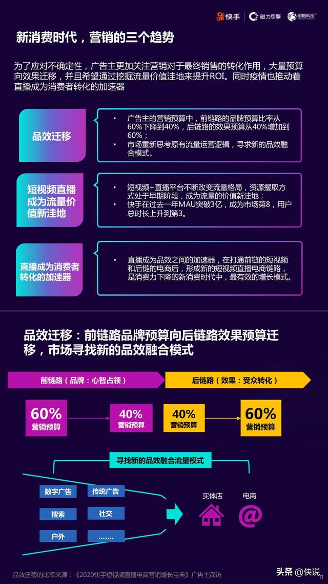 2020快手短视频直播电商营销增长宝典