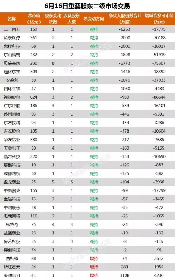 经销商货卖不动，高层却忙着分红，“六个核桃”怎么了？