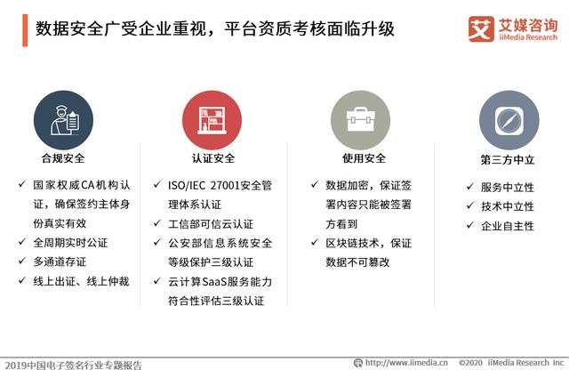 2019中国电子签名行业专题报告：市场即将迎来强需求爆发阶段