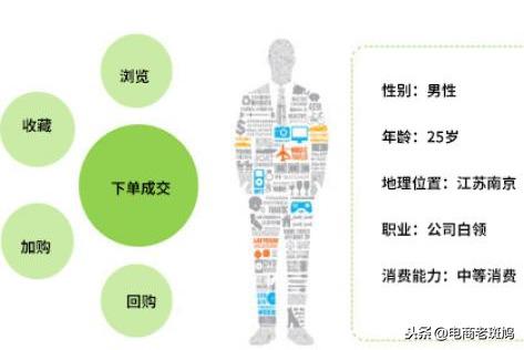 店铺没有流量？多半是标签出了问题，极速提升搜索流量