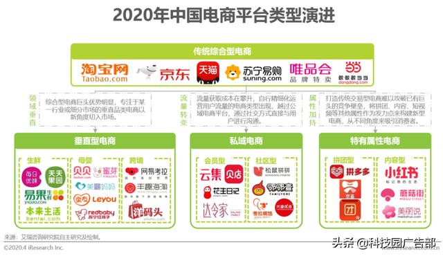 2020年中国电商营销市场分析报告