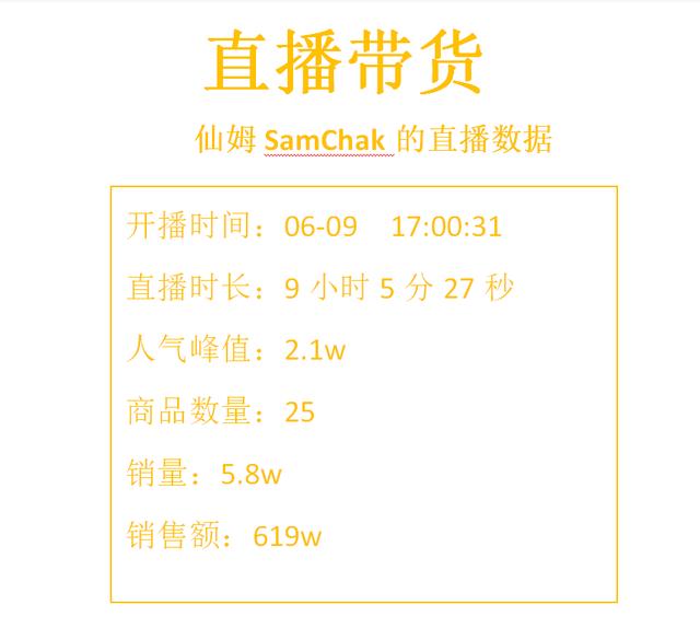 “仿妆一哥”仙姆，直播9小时卖5.8万单，背后两招引人深思