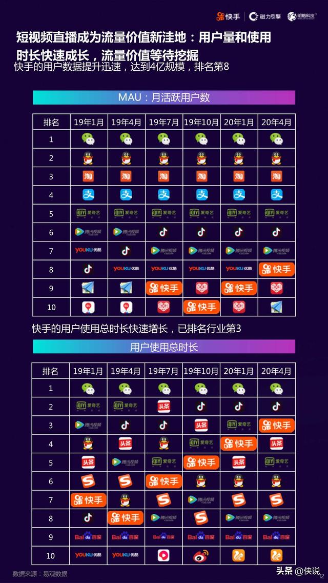 2020快手短视频直播电商营销增长宝典