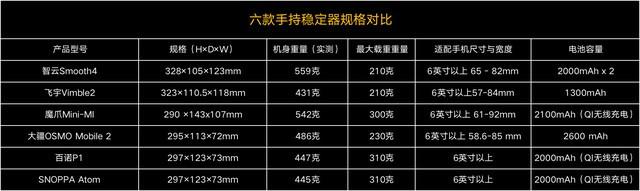拍视频谁能“稳”得住？六款手机稳定器横评