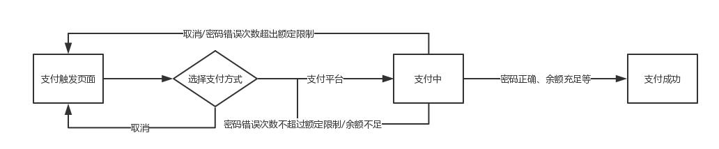 APP支付模块设计分析