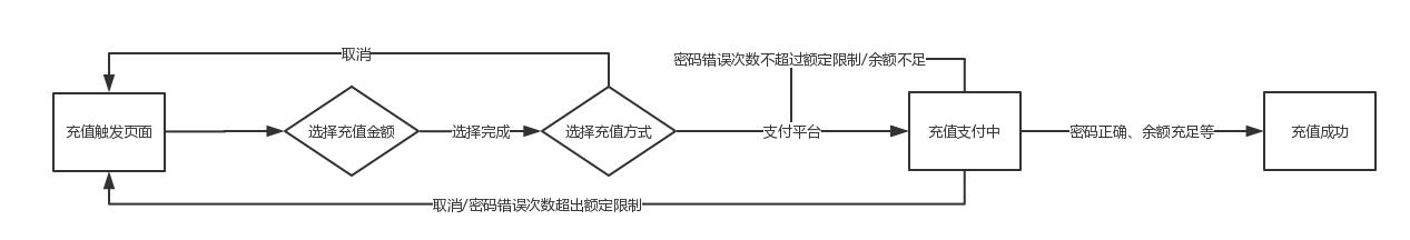APP支付模块设计分析