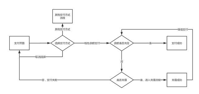 APP支付模块设计分析