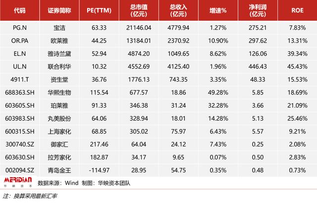 2020年，电商代运营行业迎来最佳风口？