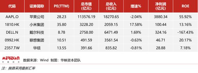 2020年，电商代运营行业迎来最佳风口？