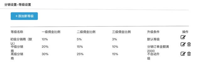 在电商网站中，分销体系如何设计