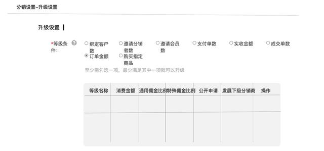 在电商网站中，分销体系如何设计