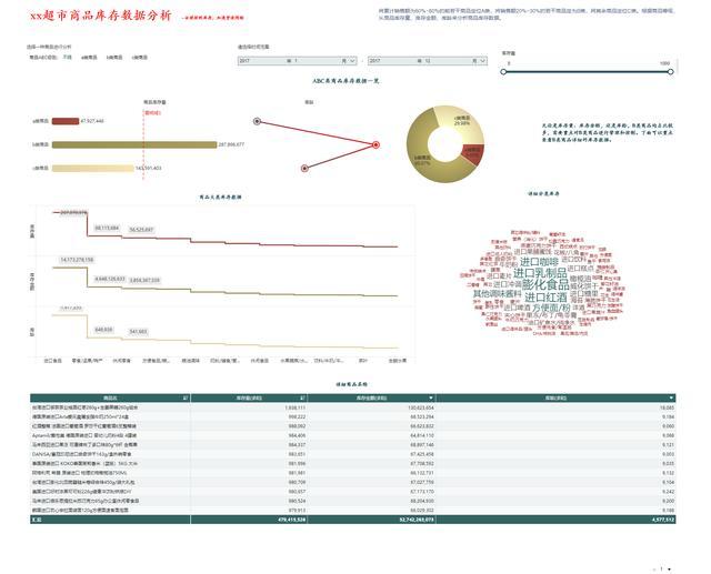 如何建立零售行业的数据分析模型？