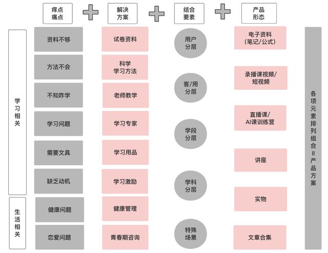 裂变四步法：用户增长同学啊，你裂变成功了吗？