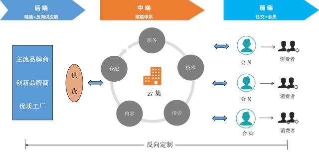如何深度理解吴晓波口中的私域电商？