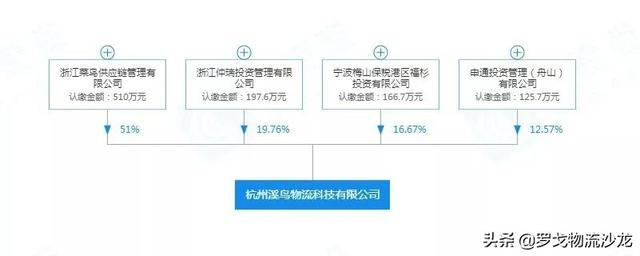 盘点2020上半年物流大事件