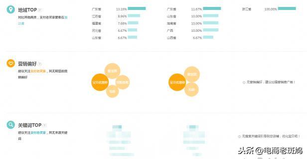 店铺没有流量？多半是标签出了问题，极速提升搜索流量