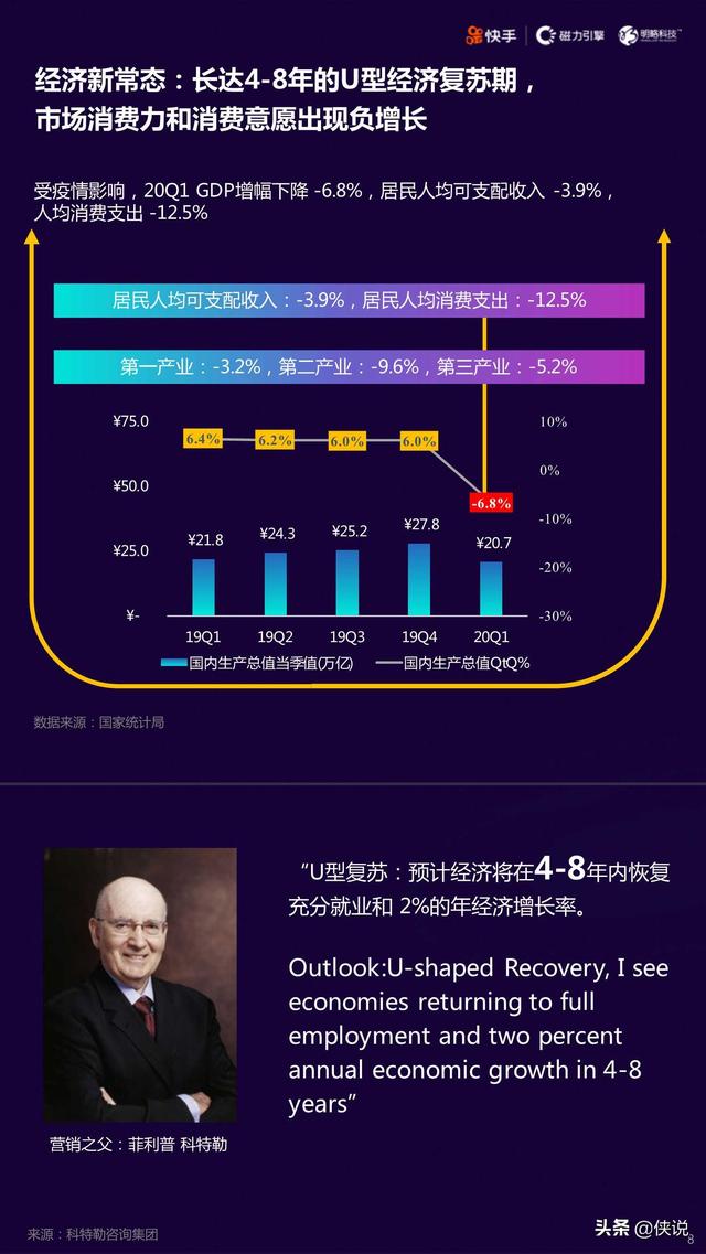 2020快手短视频直播电商营销增长宝典