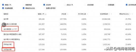 淘宝运营教程：淘宝标题怎么写和优化技巧是什么？