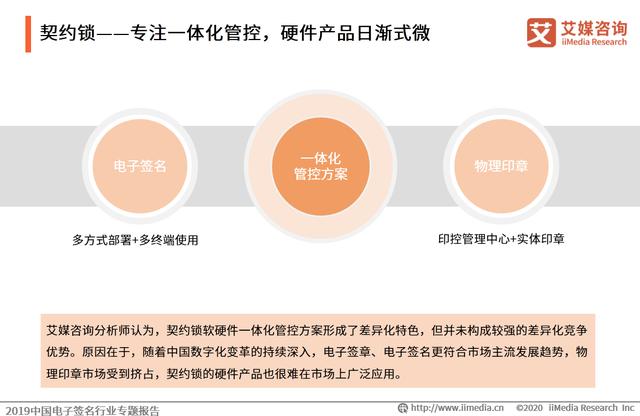 2019中国电子签名行业专题报告：市场即将迎来强需求爆发阶段