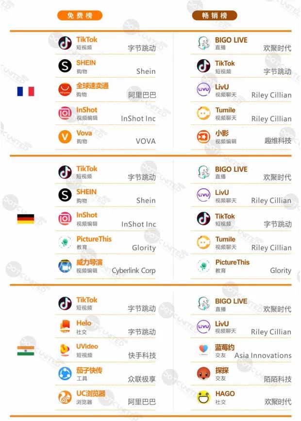 互联网出海的疾风吹起了谁？