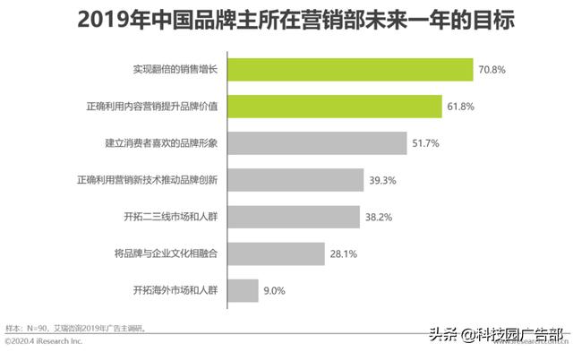 2020年中国电商营销市场分析报告
